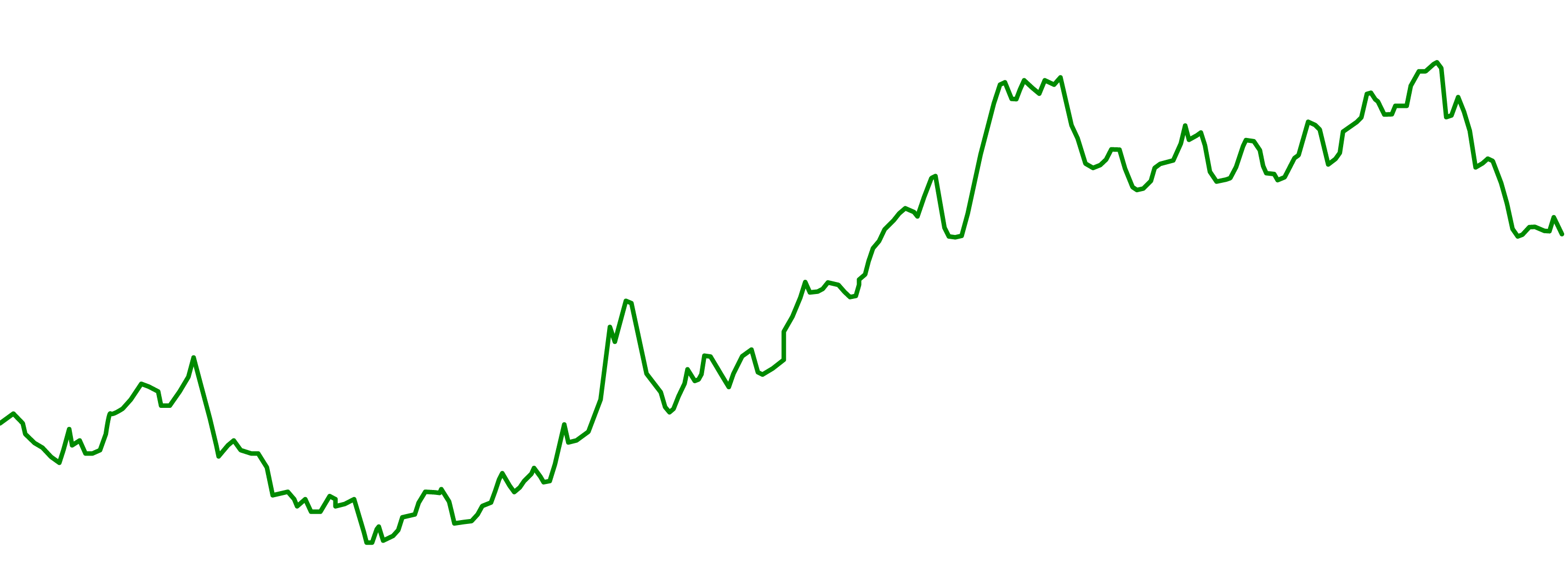 graphique illustrant les niveaux du TCER de la Chine
