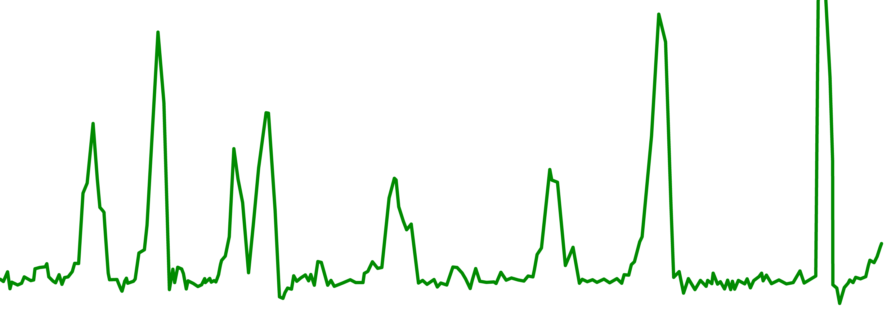 graphique illustrant la règle de Sahm et le risque de récession
