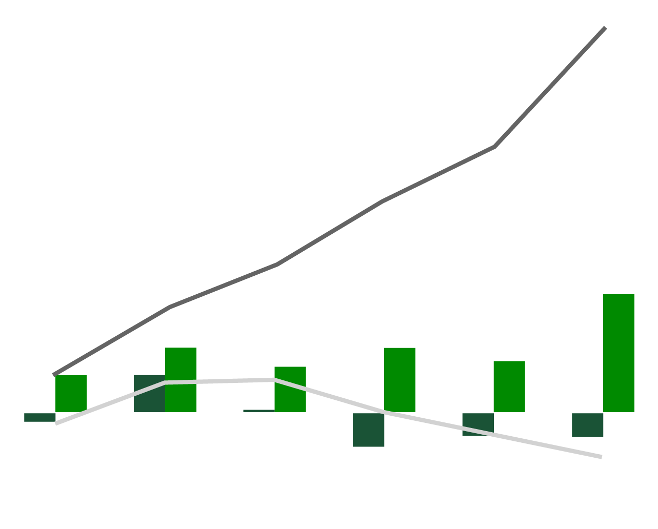 chart depicting fund flows for the Canada