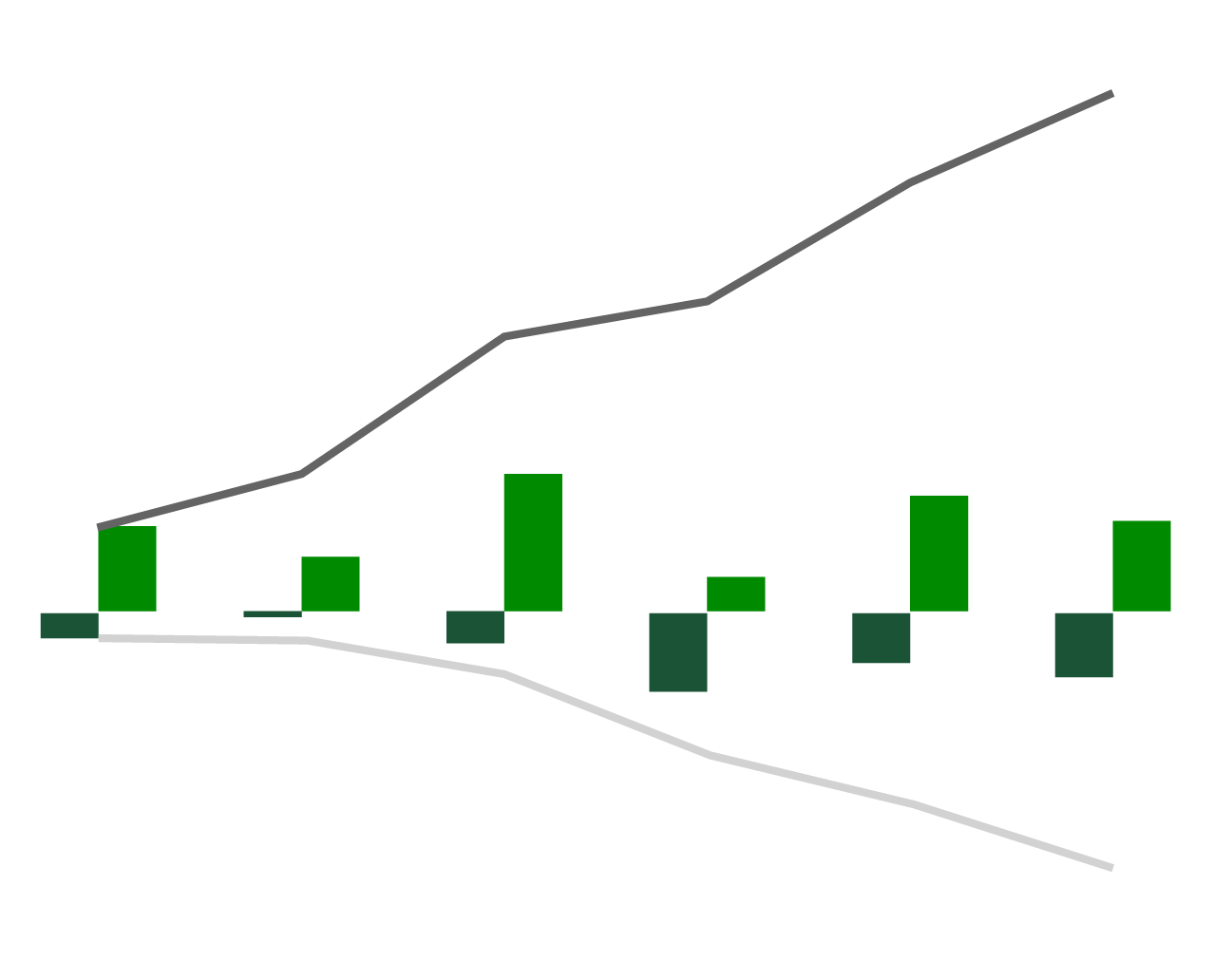 chart depicting fund flows for the US