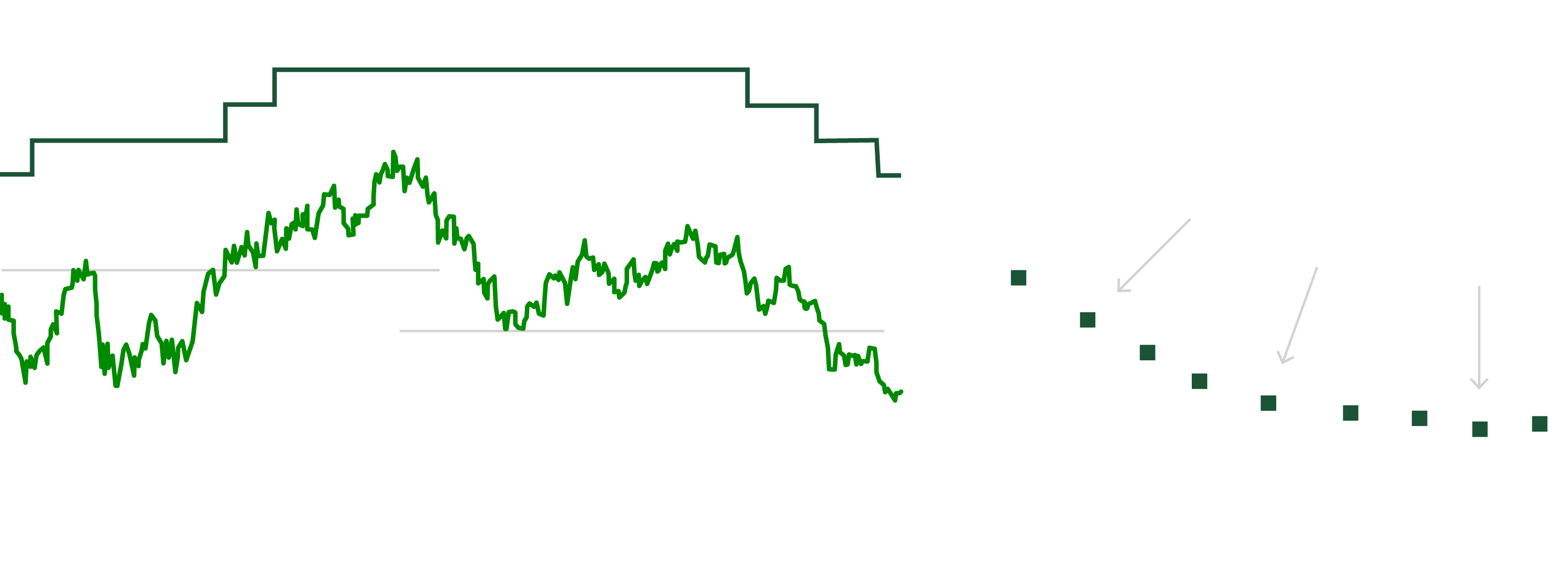 chart depicting the estimated Bank of Canada rate