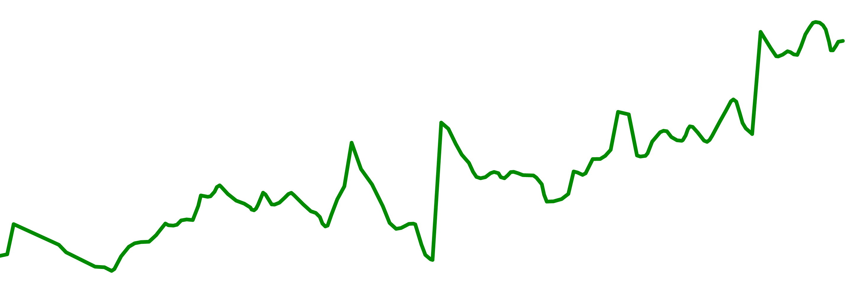 Chart depicting foreign ownership of US stocks as a percentage of global equity market cap
