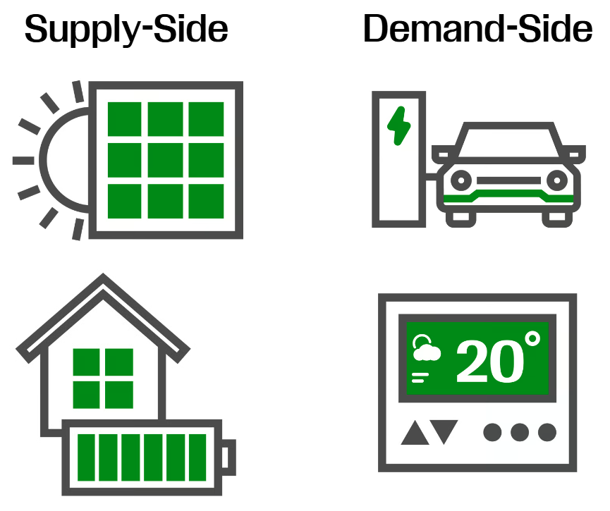 Icons depicting examples of supply-side (power grid, home batteries) and demand-side (EV chargers, temperature controls) energy resources
