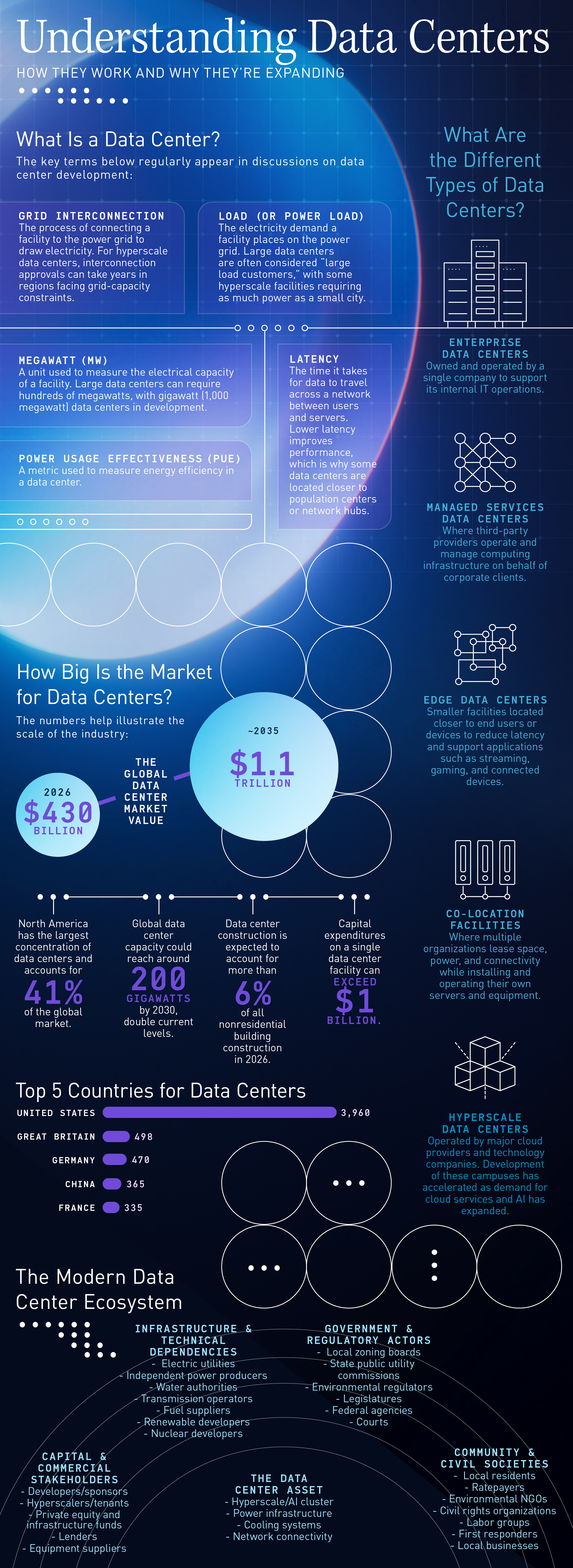 12 - Infographic what is a data center, type of data centers, data ...