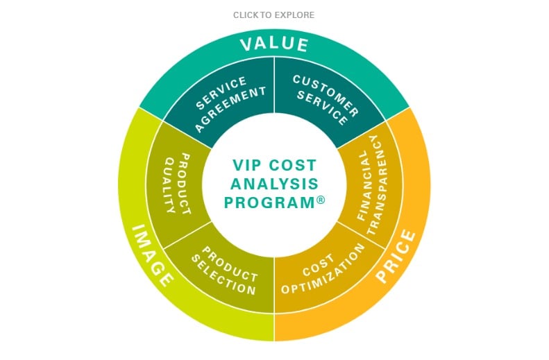VIP - Happy Valley Case Study