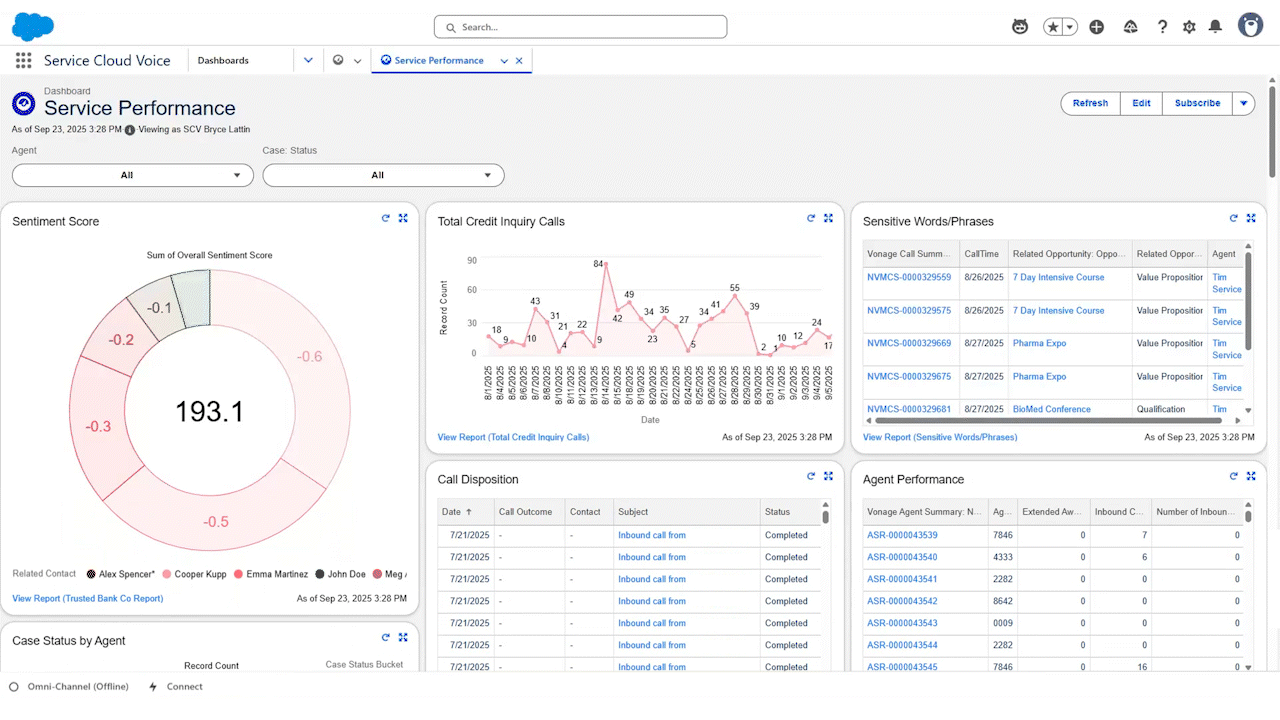 Image of the Vonage Contact Center Performance Dashboard interface with metrics like sentiment score and agent performance.