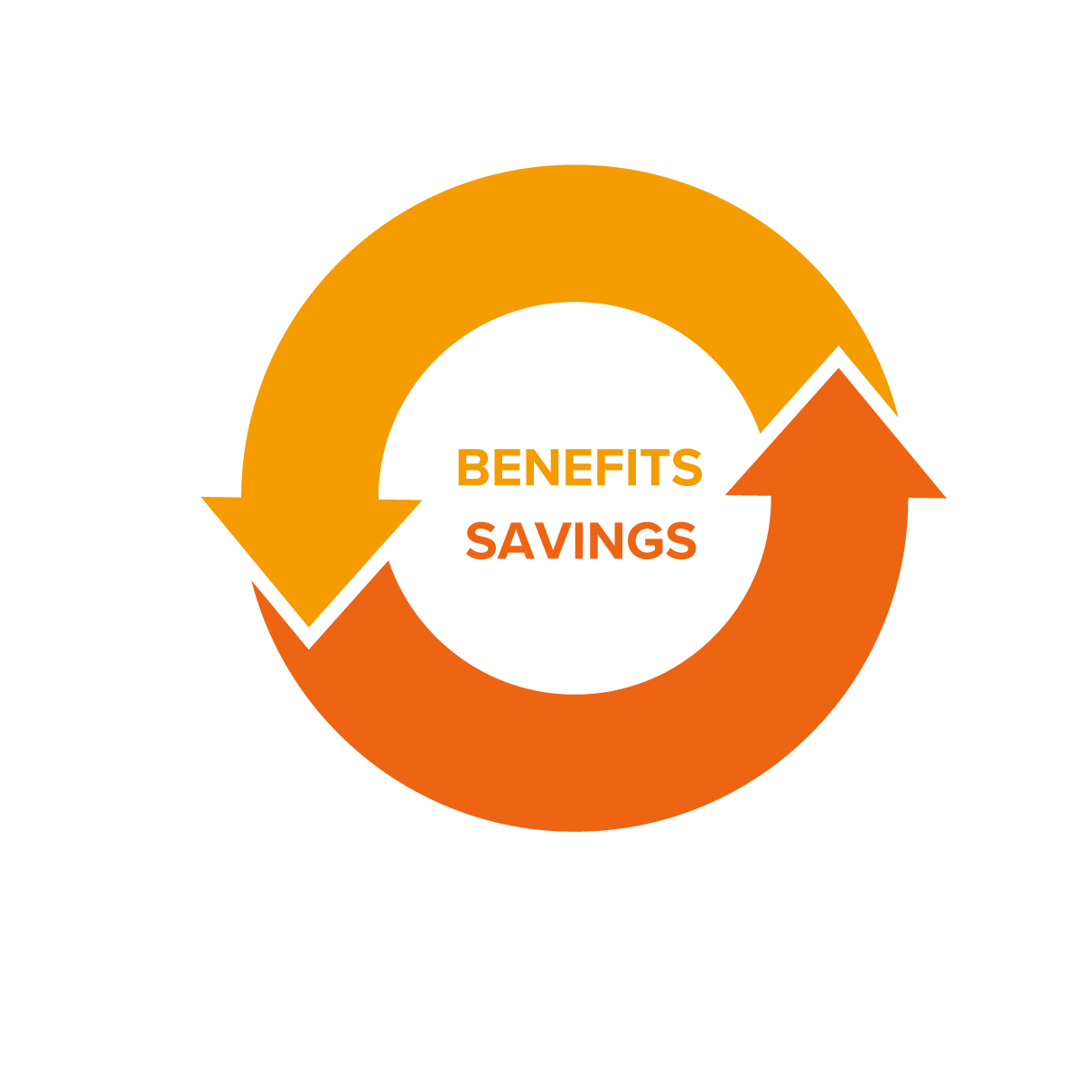 Two arrows interacting to form a circle with Benefits Savings in the middle 