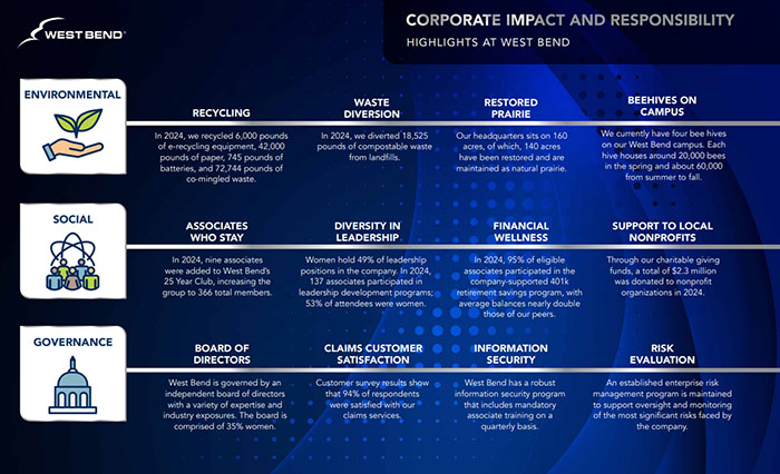 Thumbnail image of ESG report.