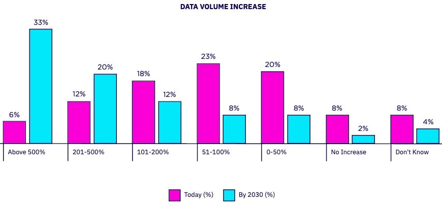 Mlc Data Master Survey