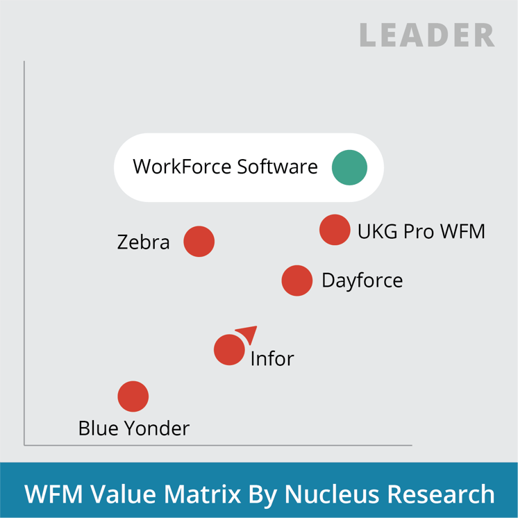 Experience the Difference With Best-of-Breed Modern Workforce 