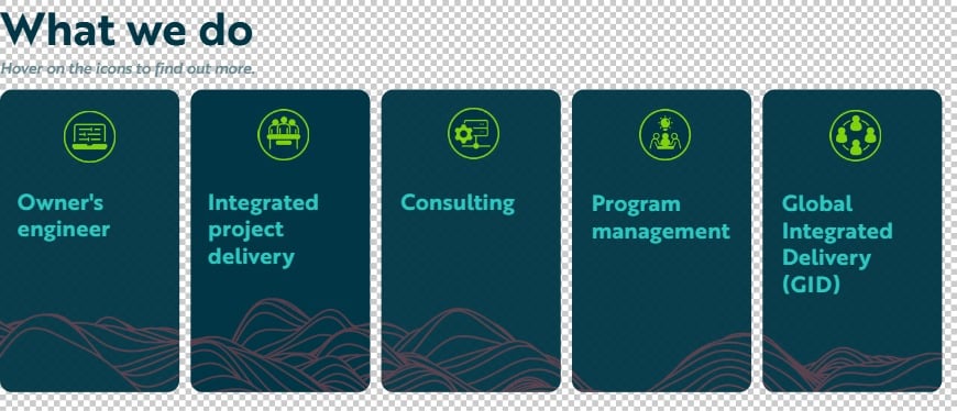 Our capability