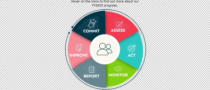Human rights framework