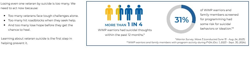 Suicide Prevention 2025 infographic